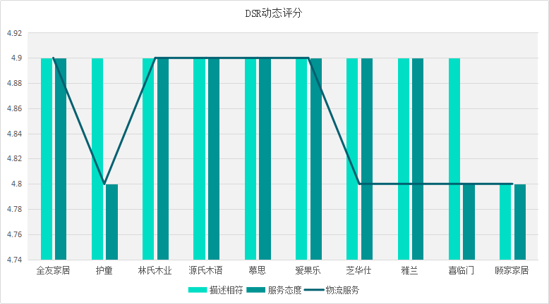 2020十大家具品牌口碑排行榜榜單，誰最靠譜，誰人氣最高？