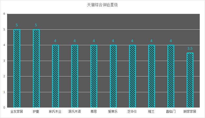 2020十大家具品牌口碑排行榜榜單，誰最靠譜，誰人氣最高？