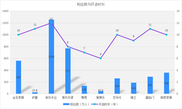 2020十大家具品牌口碑排行榜榜單，誰最靠譜，誰人氣最高？