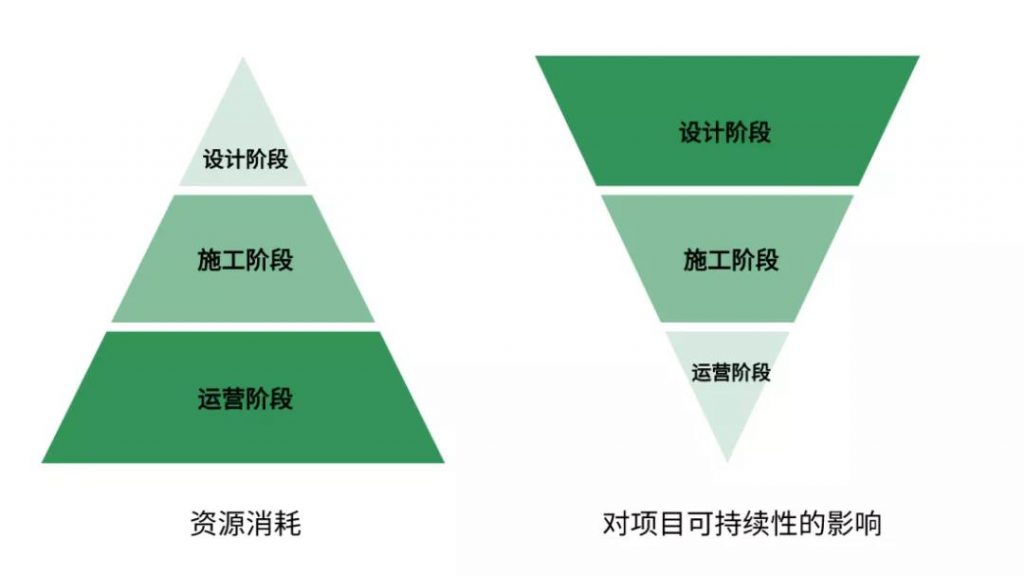 碳中和風(fēng)口與綠色建筑的破局時(shí)刻，「綠色設(shè)計(jì)與全案設(shè)計(jì)高峰對(duì)話」聚光登場(chǎng)！